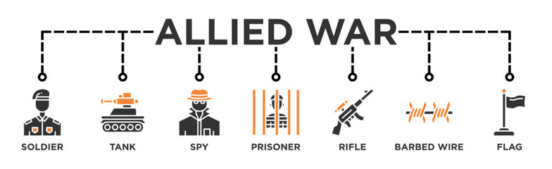 Allied War life cycle banner web icon illustration concept of sdlc with icon of Soldier, Tank, Flag, Spy, Prisoner, Barbed wire, Rifle	