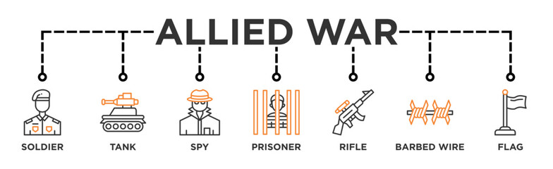 Allied War life cycle banner web icon illustration concept of sdlc with icon of Soldier, Tank, Flag, Spy, Prisoner, Barbed wire, Rifle	