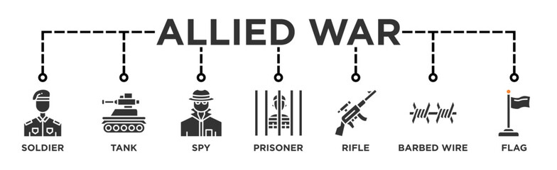 Allied War life cycle banner web icon illustration concept of sdlc with icon of Soldier, Tank, Flag, Spy, Prisoner, Barbed wire, Rifle	