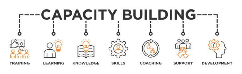 Capacity building banner web icon illustration concept with an icon of training, learning, knowledge, skills, coaching, support, and development	