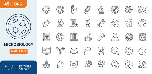 Microbiology line editable icon set. Editable stroke. Vector illustration