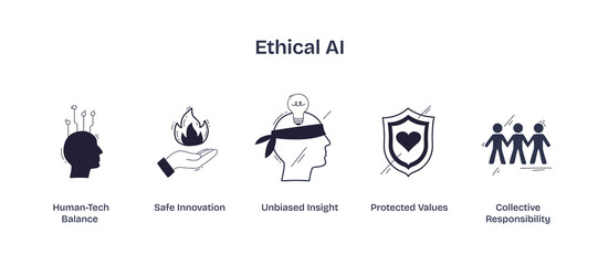 Ethical AI highlights human-tech balance, unbiased insight, and protected values, emphasizing responsible and fair artificial intelligence. Doodle style icons