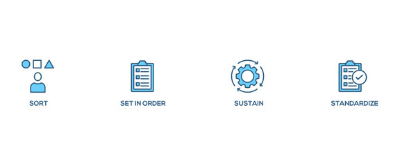 5s banner web icon vector illustration for lean manufacturing methodology of cleaning organization system with sort, set in order, shine, standardize, and sustain icon