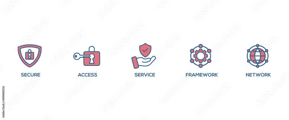 Wall mural sase banner web icon vector illustration concept of secure access service edge with icon of security