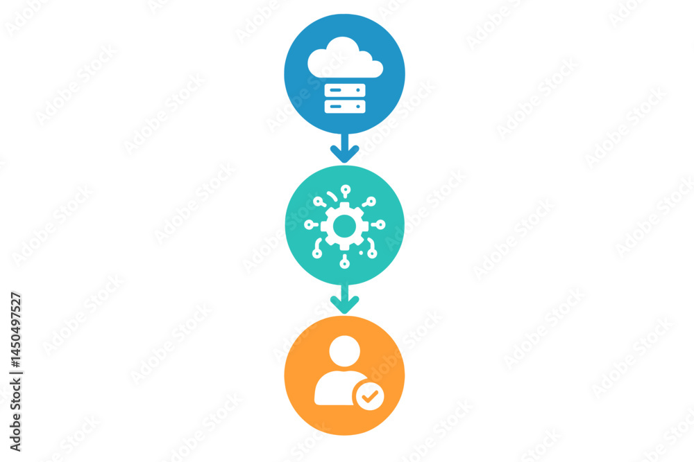 Poster cloud storage, data processing, and user verification represented in a flat vector illustration for 