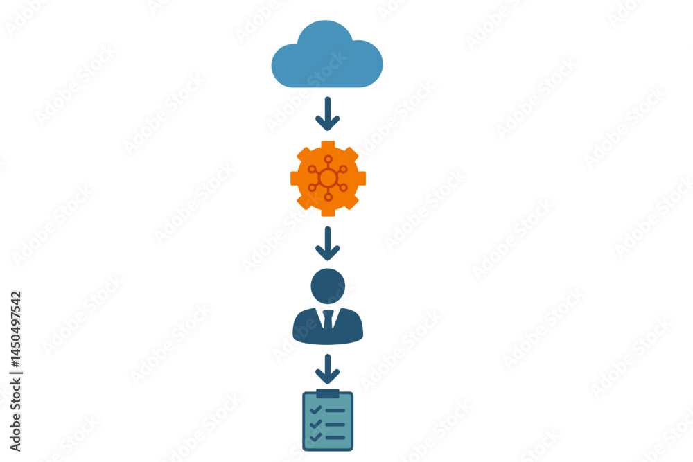 Poster cloud technology management process illustrated with vector graphics depicting automation and workfl