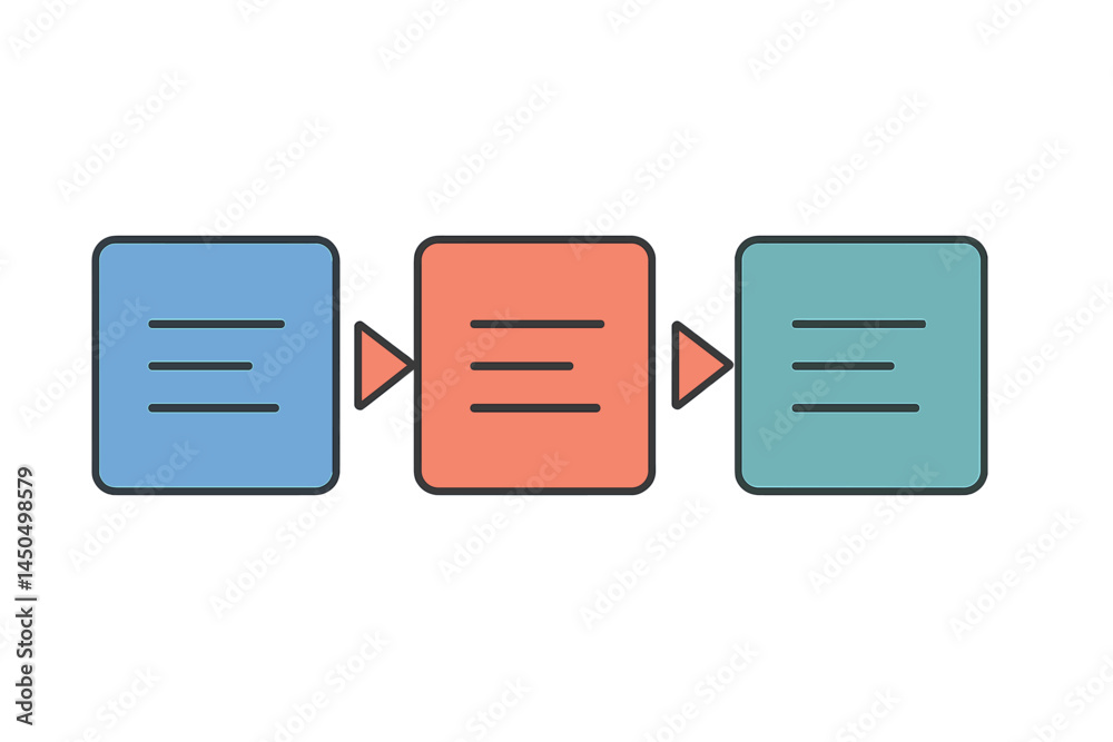 Poster flowchart illustrating a process with three distinct steps represented by colored boxes and directio