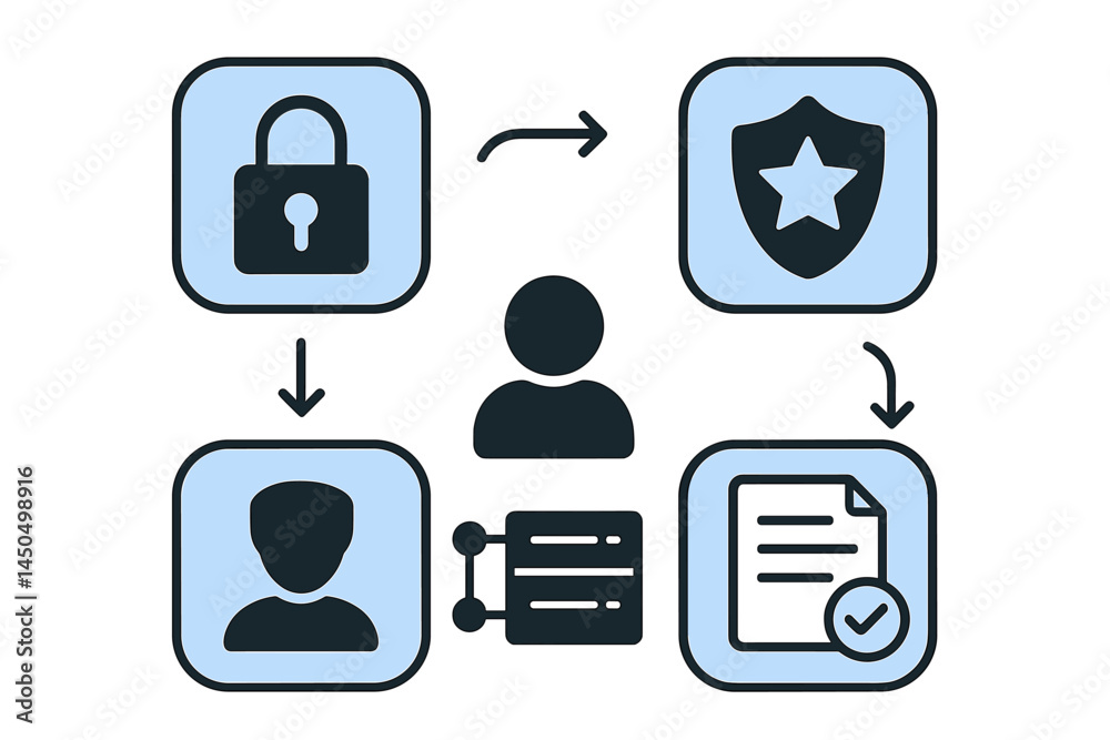 Poster security and data protection system workflow illustrating user authentication and information manage