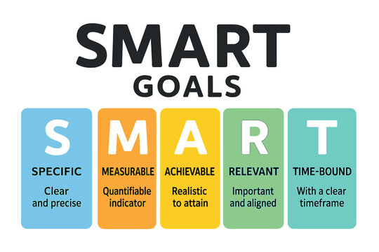 Understanding SMART goals as a framework for effective planning and achievement in personal and professional settings