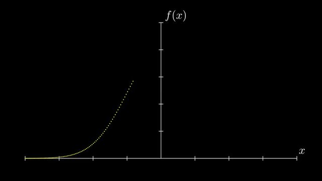 Gaussian Bell Curve (Normal Distribution).