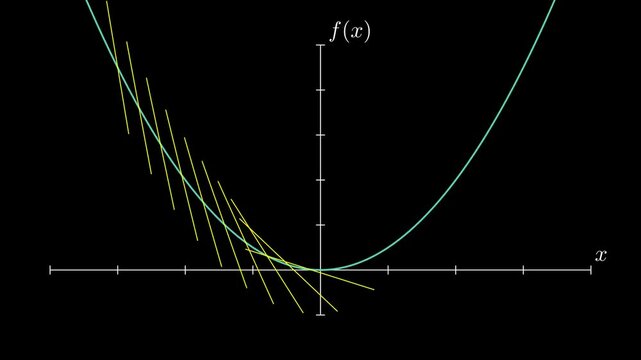 Tangent Line Race &mdash; Tangents Growing from Points on a Curve.