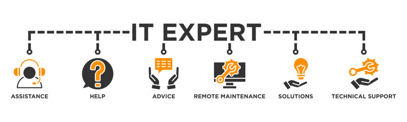IT Expert banner web icon illustration concept with icon of assistance, help, advice, remote maintenance, solutions and technical support
