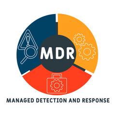 MDR - Managed Detection and Response acronym. business concept background. vector illustration concept with keywords and icons. lettering illustration with icons for web banner, flyer, landing pag
