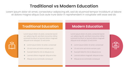 traditional vs modern education comparison concept for infographic template banner with table box and circle accessories with two point list information