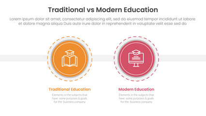 traditional vs modern education comparison concept for infographic template banner with big circle and outline style dotted with two point list information