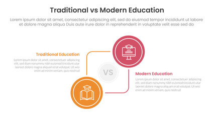 traditional vs modern education comparison concept for infographic template banner with big circle circular and connection with two point list information