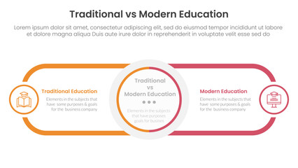 traditional vs modern education comparison concept for infographic template banner with circle center and round outline rectangle for description with two point list information