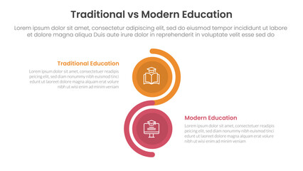 traditional vs modern education comparison concept for infographic template banner with vertical circle stack wave with two point list information