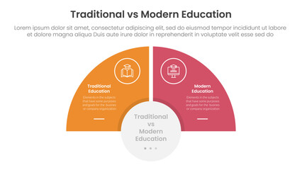 traditional vs modern education comparison concept for infographic template banner with half circle slice balance opposite with two point list information