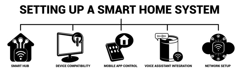 Setting Up a Smart Home System