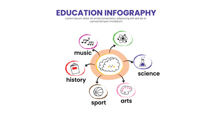 Education infographics design