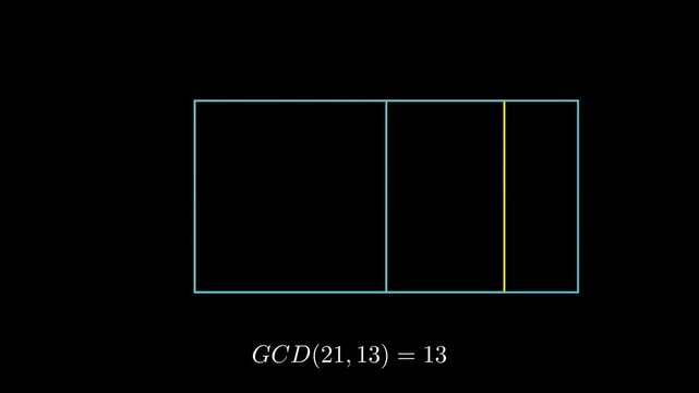 Euclidean Algorithm.