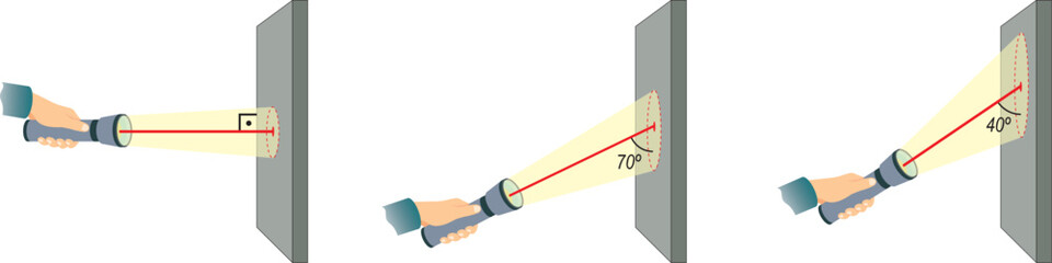 Heat and temperature. Light Reflection infographic diagram. Example of light energy reflection with flashlight for physics science education.