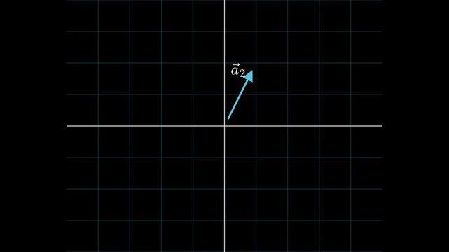 QR Decomposition Using Gram-Schmidt Visualization.