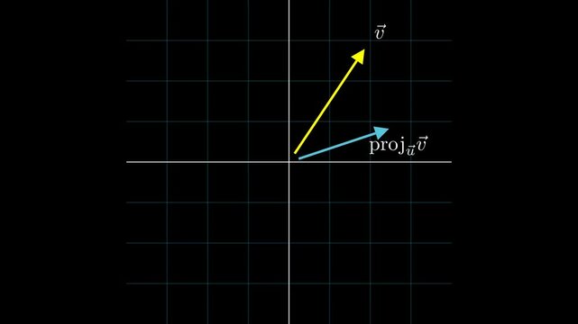 Orthogonal Projection onto a Line.