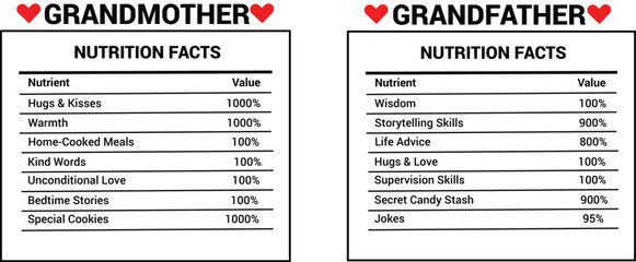 Fototapeta premium Grandfather, Grandmother,Nutrition Facts Charts, Editable EPS Bundle, Customizable Nutrition Facts.