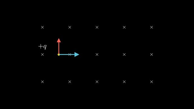 Lorentz Force on a Moving Charge.