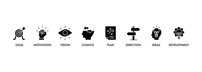 Shape the future banner web icon vector illustration concept for business planning with an icon of the goal, motivation, vision, chance, plan, direction, support, ideas, and development
