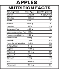 Apple Nutrition Facts Chart