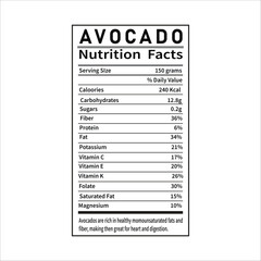 Avocado nutrition facts, Healthy food infographic,Avocado benefits,Clean eating infographic,Organic avocado facts,