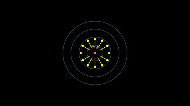Equipotential Surfaces Around a Point Charge.
