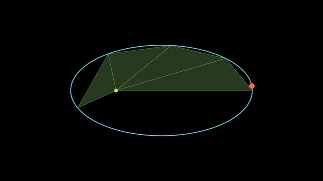 Kepler&rsquo;s Second Law with Swept Area Visualization.