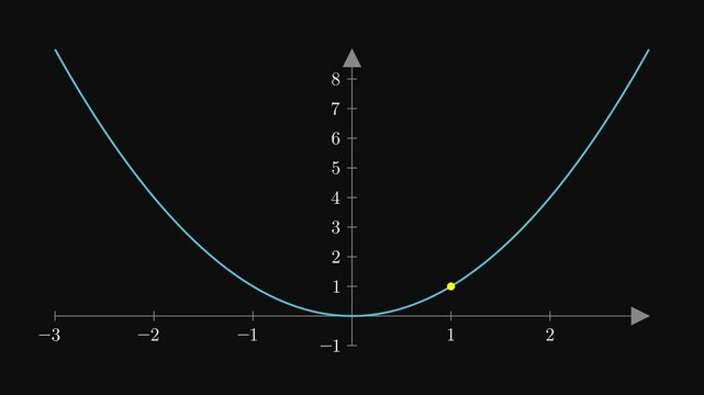 Tangent to Derivative Label.