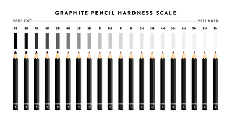 Graphite pencil hardness scale chart from very soft 9B to very hard 9H grade. Drawing, sketching, design, and art infographic. Flat vector illustration isolated on white background