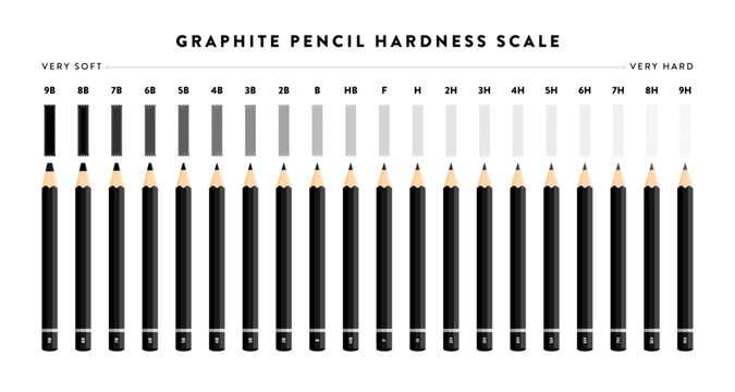 Graphite pencil hardness scale chart from very soft 9B to very hard 9H grade. Drawing, sketching, design, and art infographic. Flat vector illustration isolated on white background