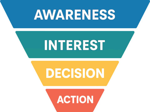 Marketing funnel. Vector illustration of awareness, interest, decision, and action phases, for ads, landing pages, and email campaigns