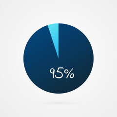 95 percent circle pie chart. Isolated symbol. Vector gradient element. Infographic sign. Illustration, icon for business, finance, report, web design, downloading, presentation