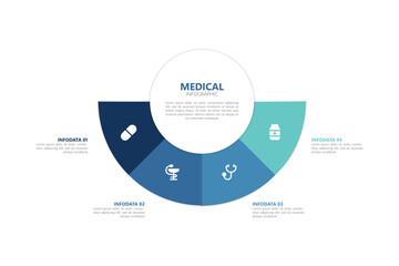 Medical types circular diagram infographic. Oncological diseases. Carcinoma, sarcoma and melanoma. Data visualization with 4 options. Hierarchy chart round