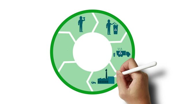 Hand drawing recycle process in industrial factory