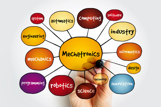Mechatronics mind map, technology concept for presentations and reports
