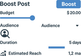 Vector illustration of boosted post setup with budget slider, audience targeting tools, time duration bar, and estimated reach prediction
