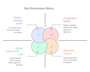 Task Prioritization Matrix: A detailed, clean, and professional task prioritization matrix, ideal for business professionals. This graphic is a useful resource for project management, goal setting.