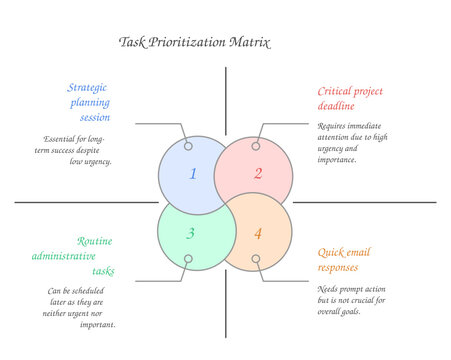 Task Prioritization Matrix: A detailed, clean, and professional task prioritization matrix, ideal for business professionals. This graphic is a useful resource for project management, goal setting.