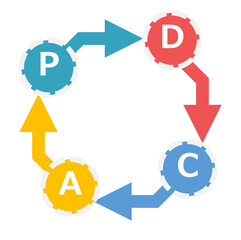 PDCAサイクルのイラスト	
