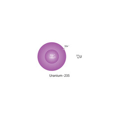 Atomic structure of Uranium-235 isotope – schematic diagram showing 92 protons, 143 neutrons, and 92 electrons