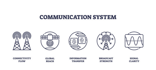 Obraz premium Communication system icons outline shows connectivity flow, global reach, and information transfer, representing modern digital communication. Outline icons set